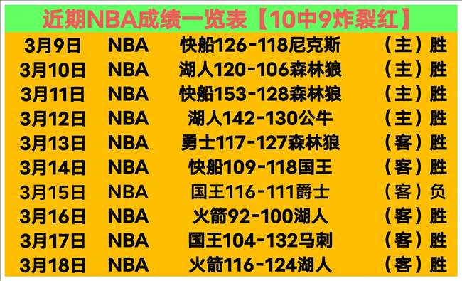快船逆袭,哈登高效贡,祖巴茨双,广州赛马会,广州赛马,赛马赛事,马术资讯