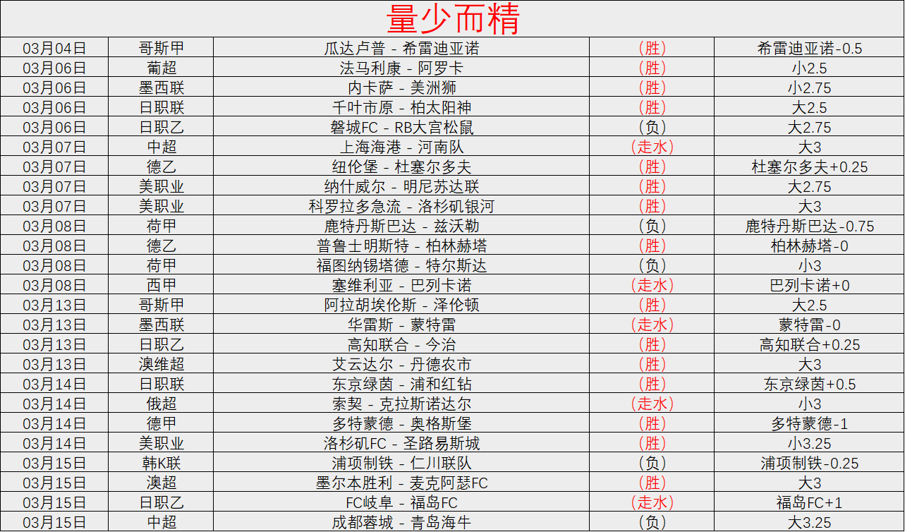周二,常规赛,猛龙对战火,广州赛马会,广州赛马,赛马赛事,马术资讯
