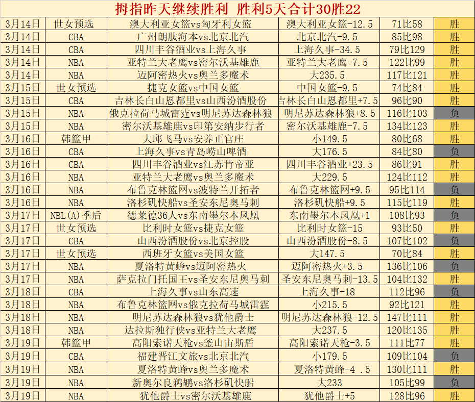 英超,伯恩利保级,关键战,广州赛马会,广州赛马,赛马赛事,马术资讯