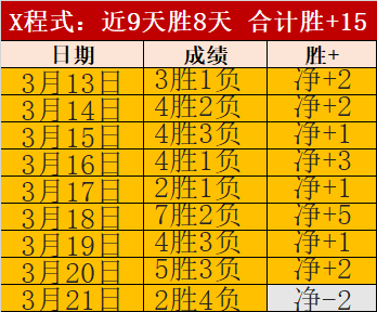 京多安離場,要求引發爭,巴薩球星合,广州赛马会,广州赛马,赛马赛事,马术资讯