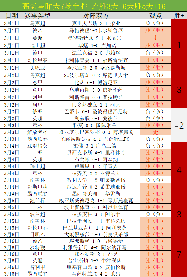 女排新周期,迎挑战,日泰洋帅加,广州赛马会,广州赛马,赛马赛事,马术资讯