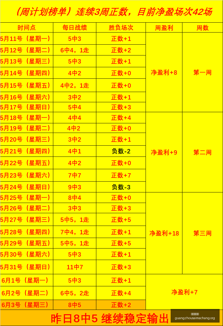 超核美洲早,场全胜,热力四射冲,广州赛马会,广州赛马,赛马赛事,马术资讯