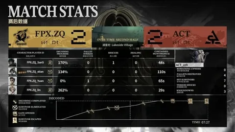 京多安離場要求引發爭議？巴薩球星合影引西班牙媒體關注